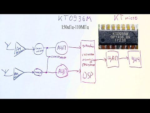 Видео: KT0936M.Это приемник на чипе.Как сделать радиоприемник с почти непрерывным приемом 150кГц-110МГц