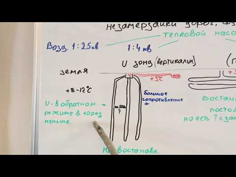 Видео: Геотермальное отопление дома с тепловым насосом и без него. Экологический и экономический вид.