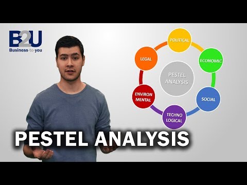 Видео: ОБЪЯСНЕНИЕ АНАЛИЗА PESTEL | B2U | Business To You