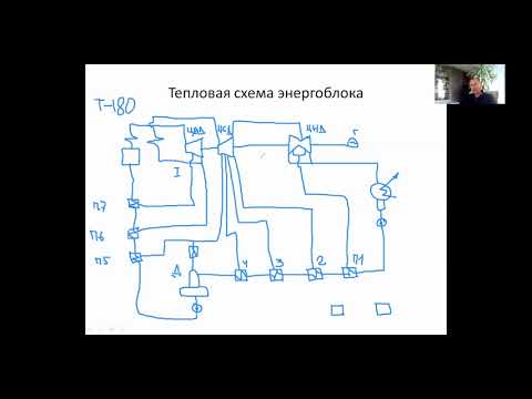 Видео: Как рисовать тепловую схему на экзамене