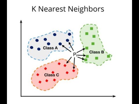 Видео: KNN и как он работает