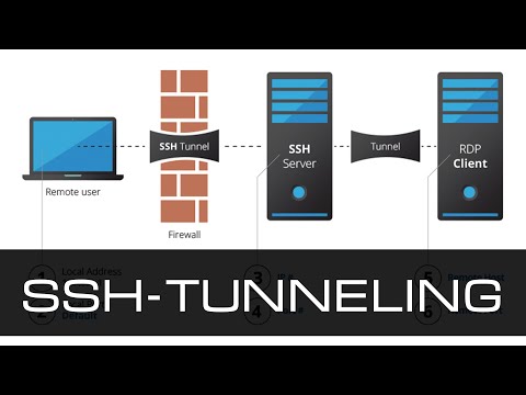 Видео: SSH-туннелирование портов