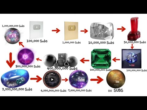 Видео: Все Кнопки ютуба и новые!!!😱 (YOUTUBE 2025)