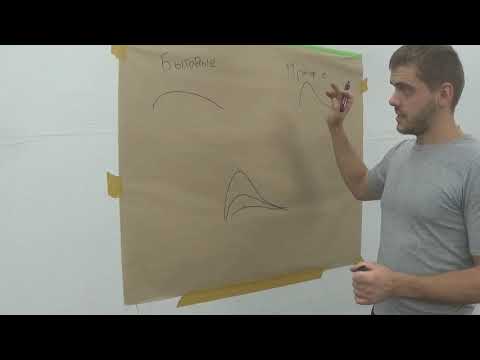 Видео: ик лампы. типы и предназначение