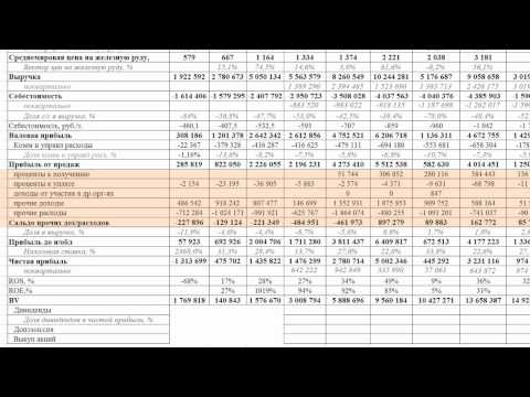 Видео: Как читать финансовую отчетность компаний