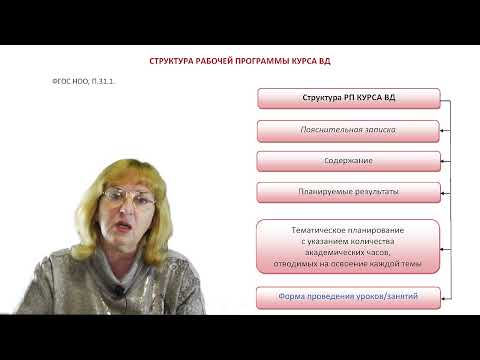 Видео: МР-10. Организация внеурочной деятельности в соответствии с требованиями ФГОС НОО-2021