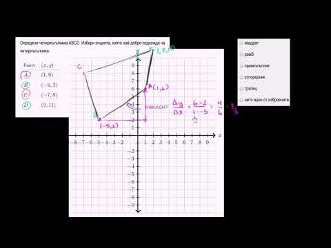 Видео: Четириъгълник в координатна система