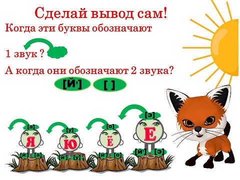 Видео: Буквы ЕЁЮЯ обозначают два звука