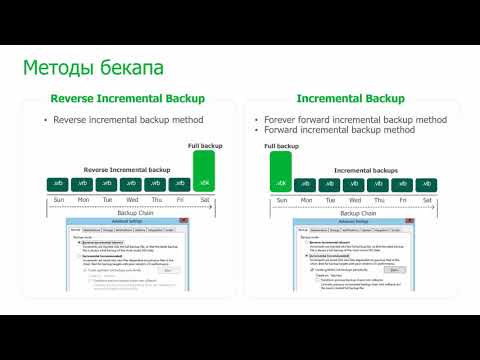 Видео: Создание заданий на резервное копирование Veeam Backup&Replication