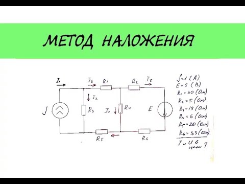 Видео: Метод наложения