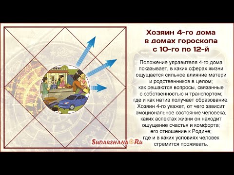 Видео: Хозяин 4-го в домах гороскопа с 10-го по 12-й  - презентация Сары