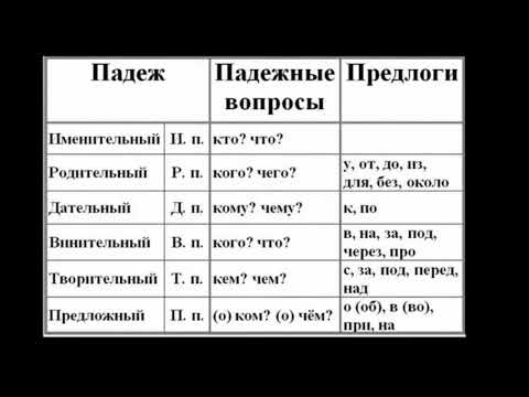 Видео: Падежлар хакида  (архив,2017 йил)