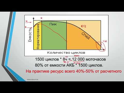 Видео: Свинцовые тяговые аккумуляторные батареи. Какой у них срок службы и как можно на них сэкономить!