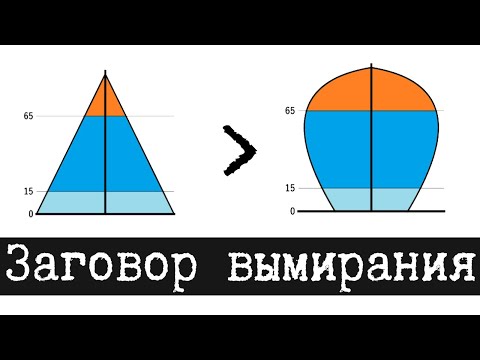Видео: Заговор вымирания человечества