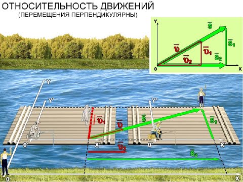 Видео: ОТНОСИТЕЛЬНОСТЬ ДВИЖЕНИЯ