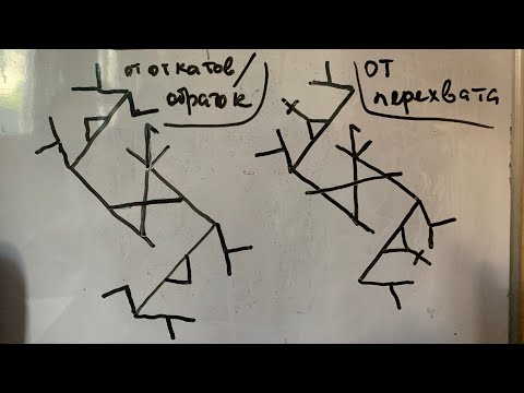 Видео: "SPINNER" чистка-защита от обраток,перехватов,откатов (автор Ravenna).2 става. Школа Ariadne Forest.