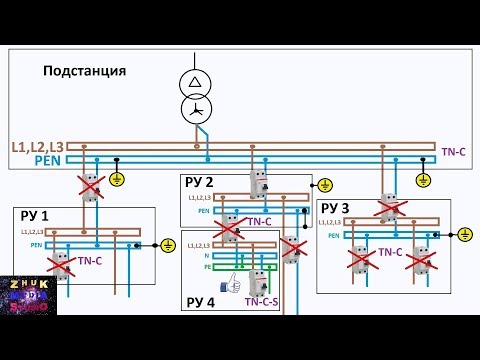 Видео: Почему нельзя ставить УЗО