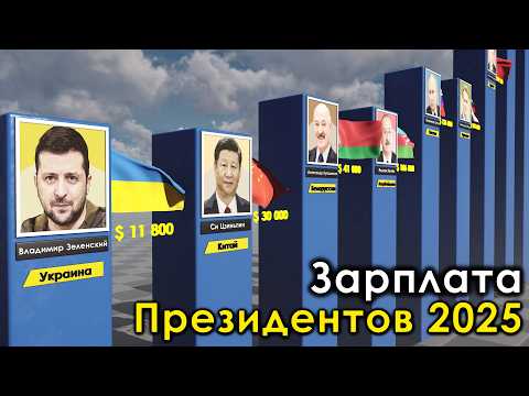 Видео: Зарплаты президентов 2025