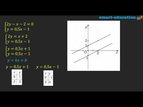 Видео: §24. Екі айнымалысы бар сызықтық теңдеулер жүйесін графиктік тәсілмен шешу