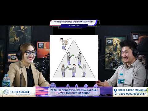 Видео: Монгол дахь сүлжээ бизнесийн залилан - ХЭРГИЙН ТОВЧ