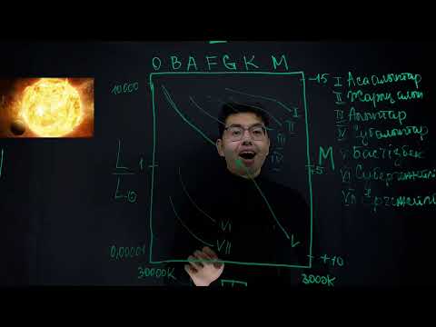 Видео: Герцшпрунг-Рассел Диаграммасы. Диаграмма Герцшпрунга-Рассела (каз). Hertzsprung-Russell diagram(qaz)