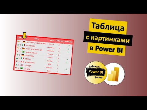 Видео: Таблица с картинками в Power BI | Power BI - Лайфхаки и фишки | @pbi-vlog