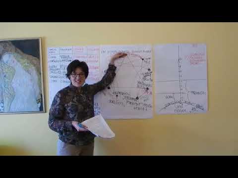 Видео: Эннеатип 6  Скептик, Лоялист #эннеаграмма #психология #коучинг #6тип