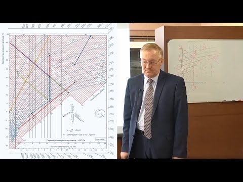 Видео: Лекция 11. Процессы тепловлажностной обработки воздуха в I-d диаграмме