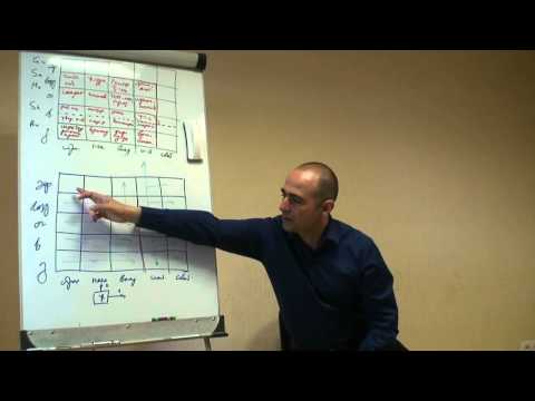 Видео: О женском предназначении. Денис Бугулов