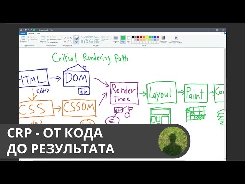 Видео: От фронтенд кода до результата: Critical Rendering Path