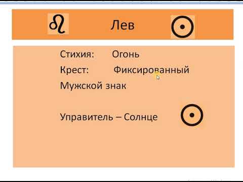 Видео: Урок№3 Характеристика знаков Зодиака