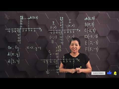 Видео: Тік бұрышты координаталар жүйесі. Координаталық жазықтық. 6 сынып.