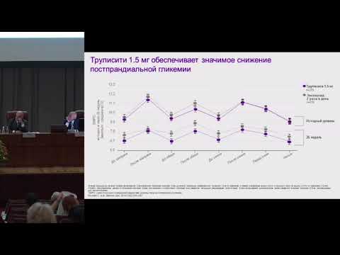 Видео: Галстян Г.Р., Мкртумян А.М., Клинический опыт использования аГПП-1 для применения 1 раз в неделю.