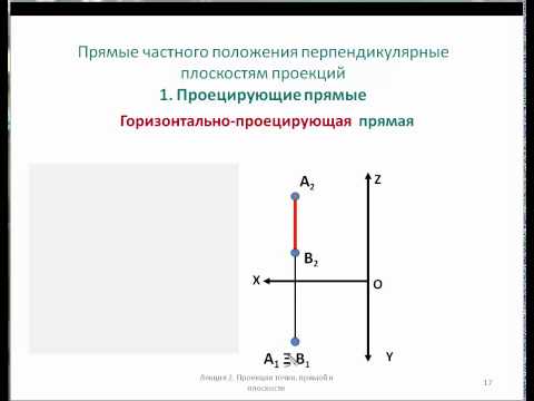Видео: Начертательная геометрия: 3_Проекции проецирующих прямых