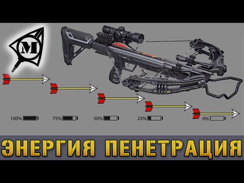 Видео: Энергия пенетрация 50м