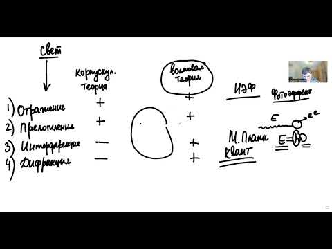 Видео: Урок 30. Корпускулярно-волновой дуализм.
