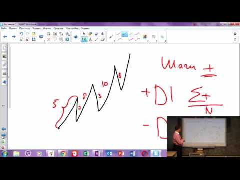 Видео: Индикатор ADX