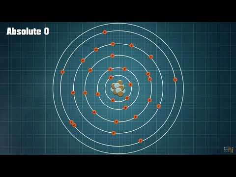 Видео: Эффект Пельтье и Эффект Зеебека