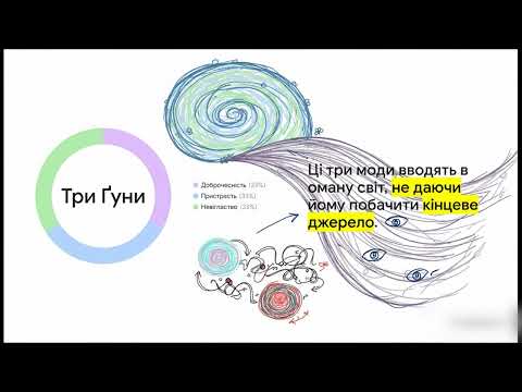 Видео: Абсолютне Знання