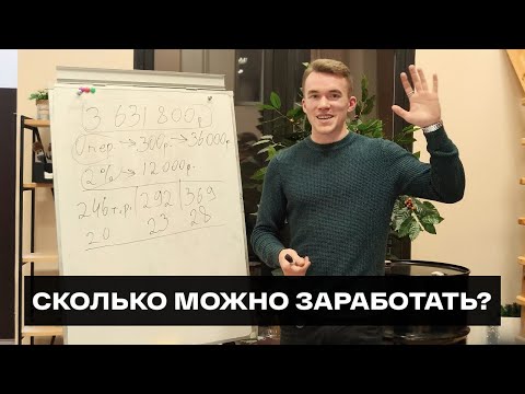 Видео: Сколько приносит кофейня самообслуживания? / Подробный разбор окупаемости