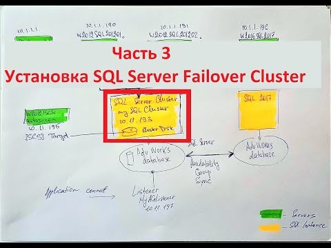 Видео: SQL Server Failover Cluster Installation Step By Step. Установка и конфигурация