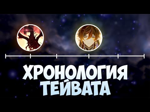 Видео: Вся История Геншина (Кратко)