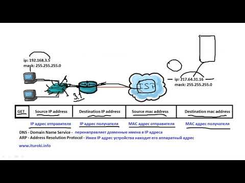 Видео: Компьютерные уроки/Уроки Cisco/CCNA 200-301 (часть1) Урок 11  (виды IP коммуникаций)