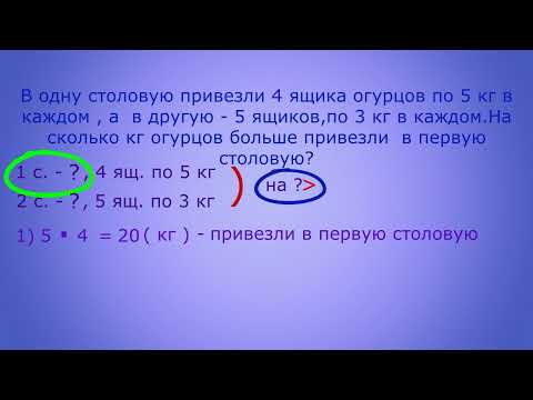 Видео: учимся  записывать условия  составных задач и решать их