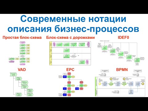 Видео: Современные нотации описания бизнес-процессов