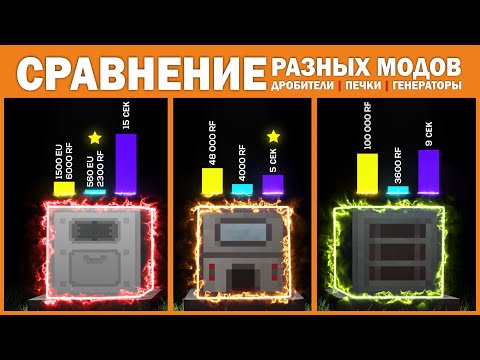 Видео: МАКСИМАЛЬНАЯ ЭФЕКТИВНОСТЬ МЕХАНИЗМОВ! Industrial craft 2 | Thermal expansion | Enderio