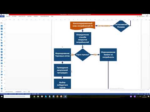 Видео: Вебинар «Управление закупочной деятельностью в программе 1С:Управление холдингом». Часть 3