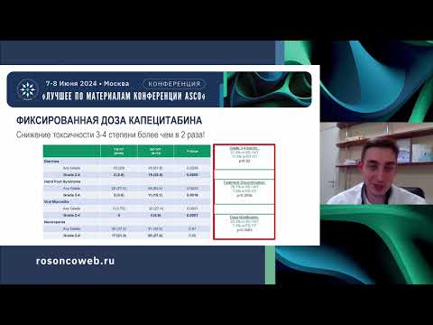 Видео: Поддерживающая терапия: что изменилось в практике с ASCO/ESMO 2023 года?