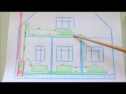 Видео: Самотёчная система отопления частного дома . / Gravity heating system of a private house
