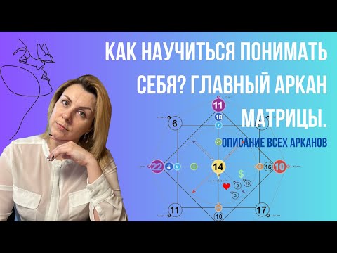 Видео: Как себя понять? Почему я думаю так, а не иначе? Я индивидуальность, а не часть других!